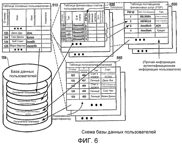 Способы и системы для финансовых транзакций в среде мобильной связи (патент 2520410)