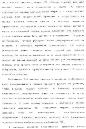 Способы и системы для управления источником исходного света дисплея с обработкой гистограммы (патент 2456679)