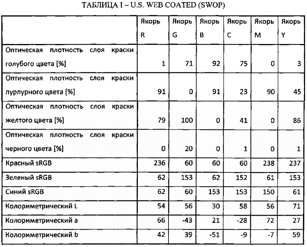 Якоря для навигации на основе местоположения и приложения дополненной реальности (патент 2639672)