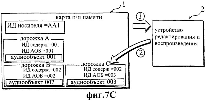 Система и способ управления воспроизведением аудиоданных с устройством редактирования и носителем записи (патент 2273101)
