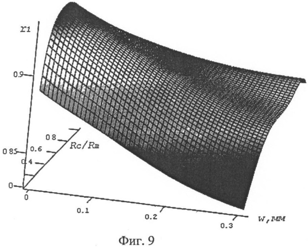 Датчик давления повышенной точности на основе нано- и микроэлектромеханической системы с тонкопленочными тензорезисторами (патент 2411474)