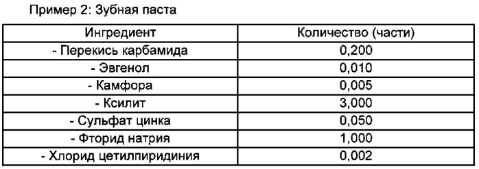 Антисептическая фармацевтическая композиция для гигиены полости рта и лечения заболеваний полости рта микробного происхождения (патент 2558061)