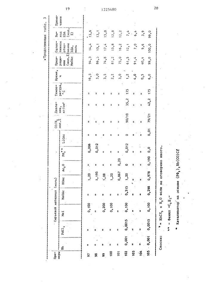 Способ получения этилидендиацетата (патент 1225480)