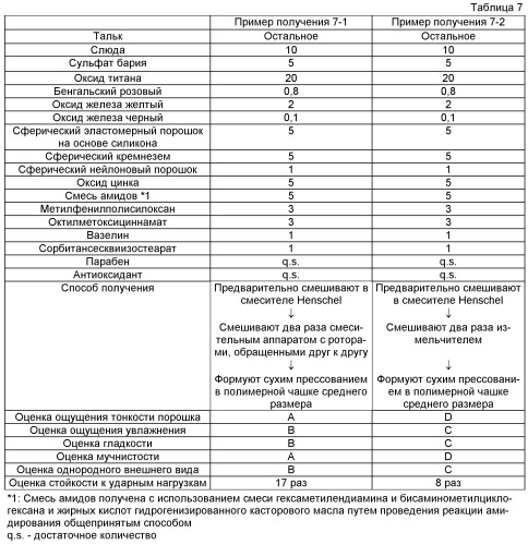 Косметическое средство в форме порошка и способ его получения (патент 2529796)