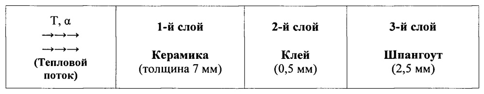 Антенный обтекатель (патент 2662250)