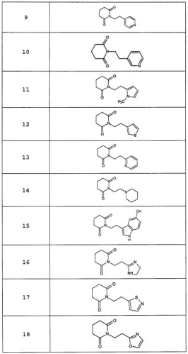 Производные глутаримидов, их применение, фармацевтическая композиция на их основе, способы их получения (патент 2562773)
