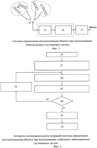 Способ определения местоположения объекта при использовании глобальных навигационных спутниковых систем и система для его реализации (патент 2492499)