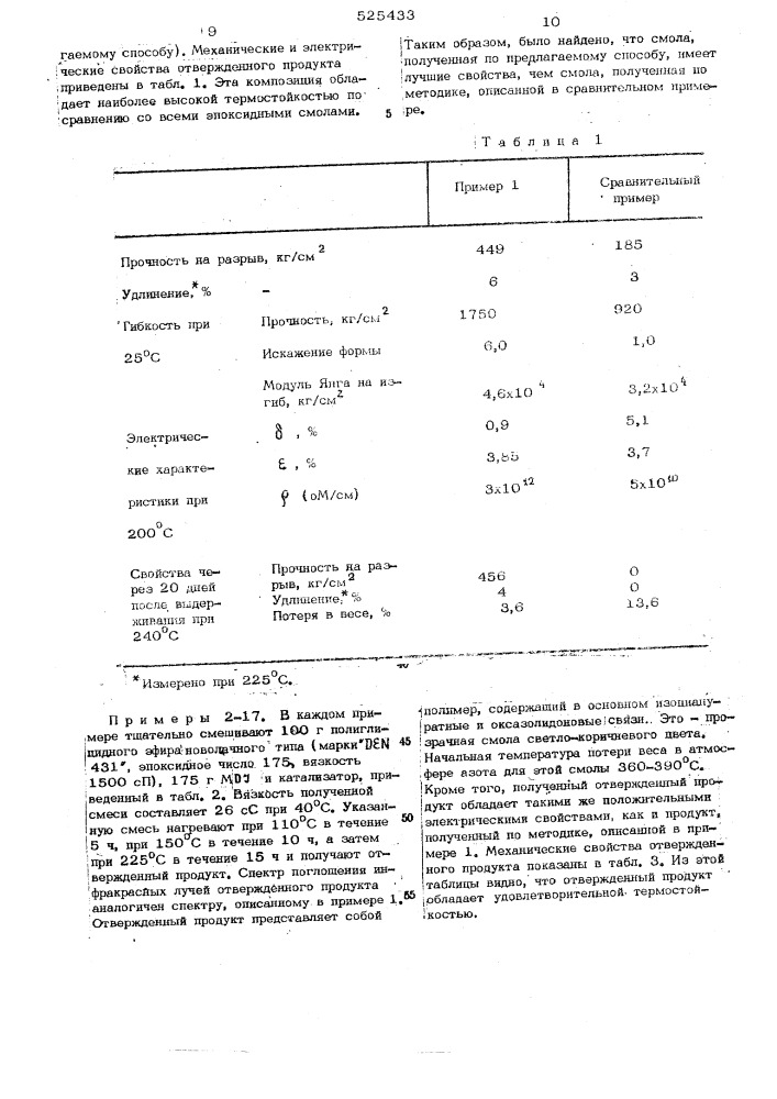 Способ получения термоотверждаемой смолы (патент 525433)