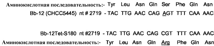 Новые чувствительные к антибиотикам штаммы молочнокислых бактерий (патент 2394911)