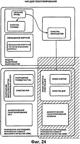 Картриджная система (патент 2435163)