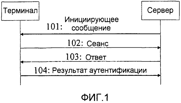 Способ аутентификации, система, сервер и клиент (патент 2446593)