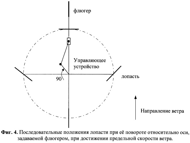Ветродвигатель планетарного типа (патент 2248466)