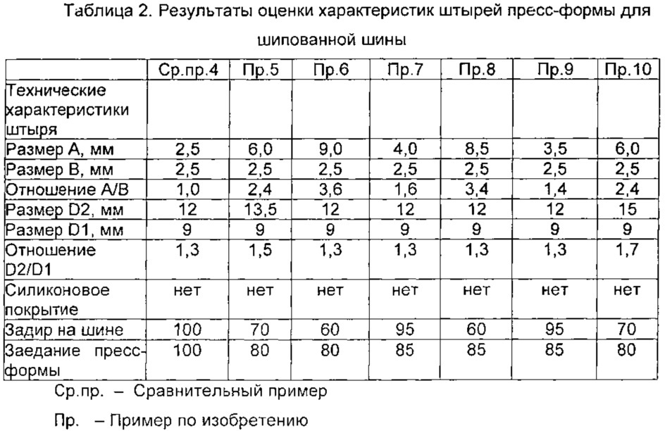 Пресс-форма шипованной шины (патент 2635124)