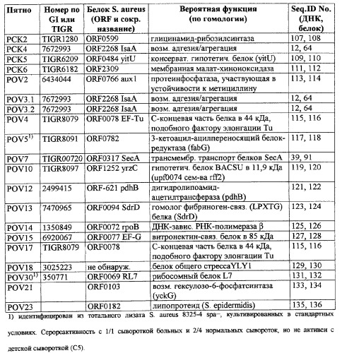 Способ идентификации, выделения и получения антигенов определенного патогена (патент 2289817)