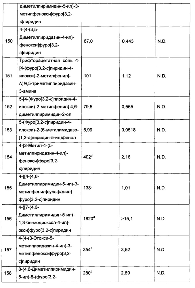 Гетероароматические соединения и их применение в качестве допаминовых d1 лигандов (патент 2617842)