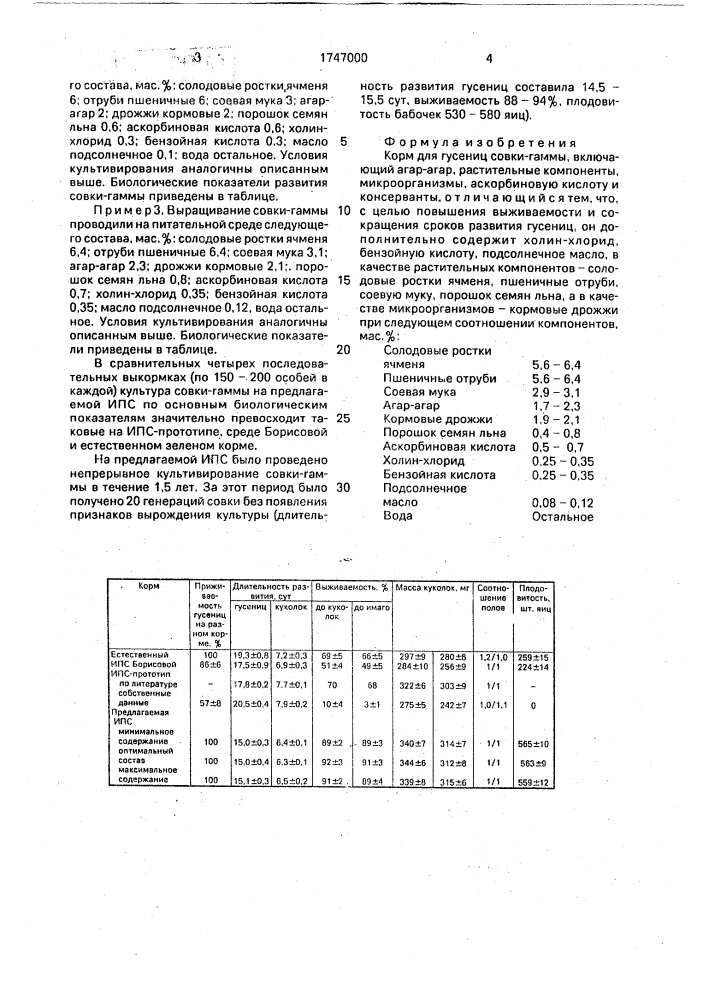 Корм для гусениц совки-гаммы (патент 1747000)