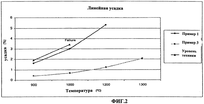 Теплоизоляционное изделие (патент 2467877)
