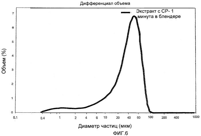 Пищевые продукты с высоким содержанием полифенолов какао, улучшенным вкусом и ароматом и измельченными экстрактами какао (патент 2476075)