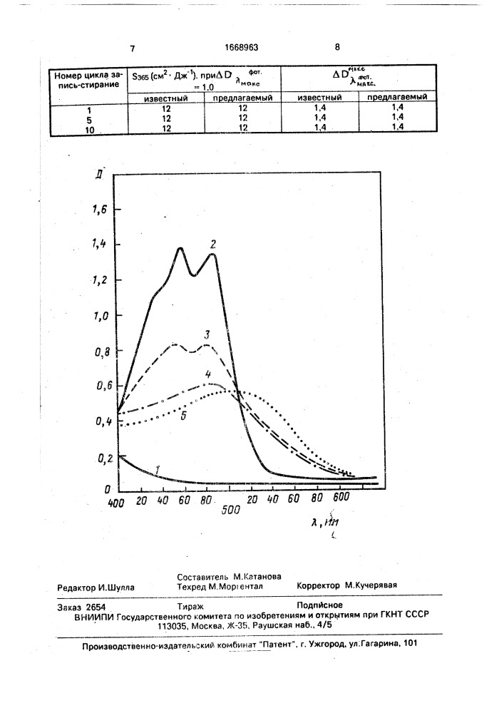 Способ фотографической записи информации (патент 1668963)