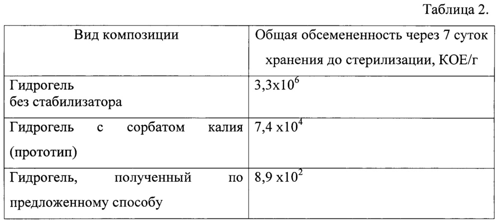 Способ получения лечебного гидрогеля (патент 2653411)