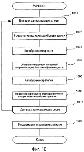 Носитель записи информации, способ записи и способ воспроизведения (патент 2498423)