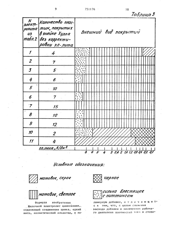 Щелочной электролит цинкования (патент 751176)