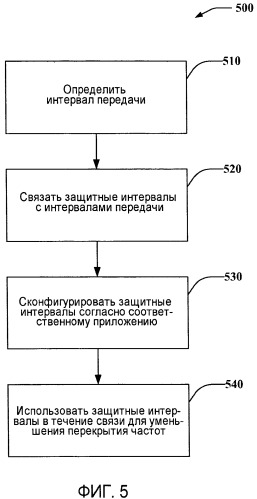 Режим tdd в системах беспроводной связи (патент 2468539)