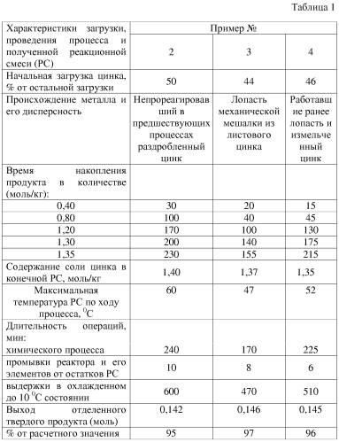 Способ получения формиата цинка (патент 2567384)