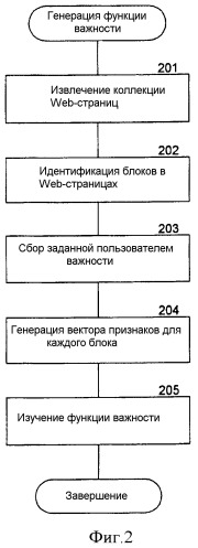 Способ и система для вычисления значения важности блока в дисплейной странице (патент 2387004)