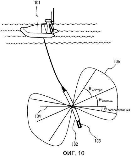 Способ оптимизации питания буксируемой линейной передающей антенны для всенаправленного излучения (патент 2440585)