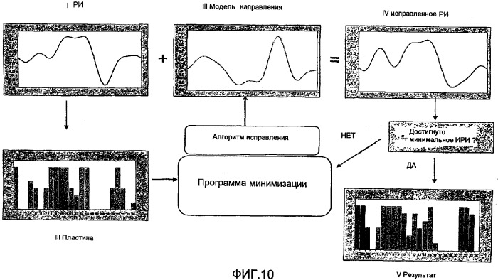 Многогармоническое исправление однородности шины (патент 2382703)