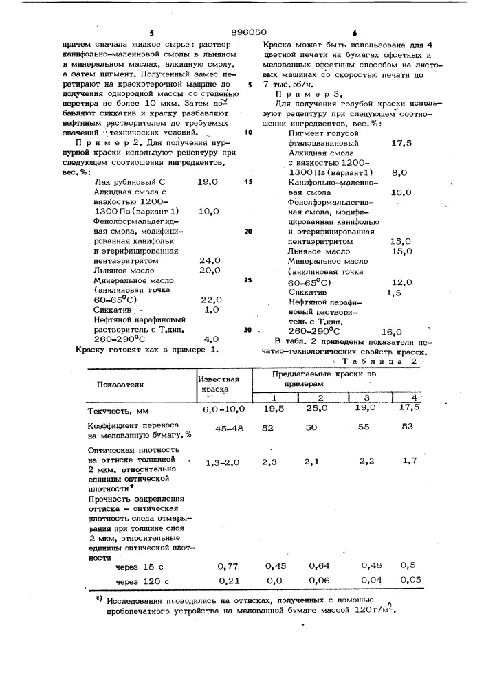 Краска для высокой или офсетной печати на бумаге (патент 896050)