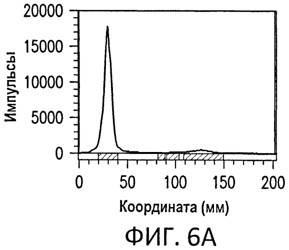 Эффективный синтез хелаторов для ядерной томографии и радиотерапии: составы и применение (патент 2512491)