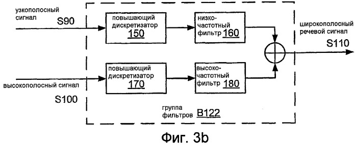 Системы, способы и устройства для высокополосного предыскажения шкалы времени (патент 2491659)