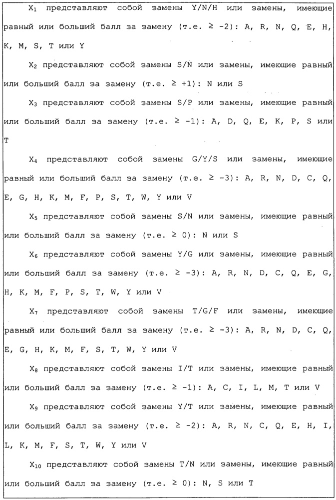 Антитела и другие молекулы, которые связывают в7-н1 и pd-1 (патент 2625034)
