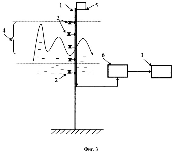 Способ контактного измерения профилей скорости ветра и течений в зоне волнения (патент 2488835)