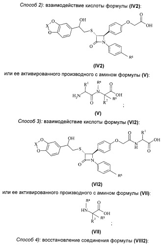 Новые производные 2-азетидинона в качестве ингибиторов всасывания холестерина для лечения гиперлипидемических состояний (патент 2409572)