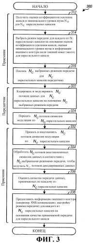 Регулирование скорости замкнутым контуром, предназначенное для многоканальной системы связи (патент 2358390)