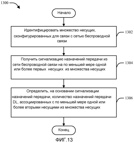 Компоновка указателя назначения нисходящей линии связи для беспроводной связи на множестве несущих (патент 2504092)