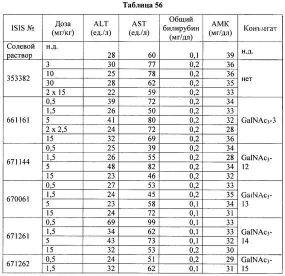 Композиции и способы модулирования экспрессии аполипопротеина c-iii (патент 2650510)