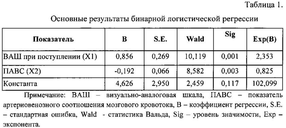 Способ дифференциальной диагностики артериального ишемического и венозного инсультов (патент 2606597)