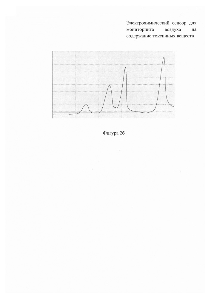 Электрохимический сенсор для мониторинга воздуха на содержание токсичных веществ (патент 2630697)