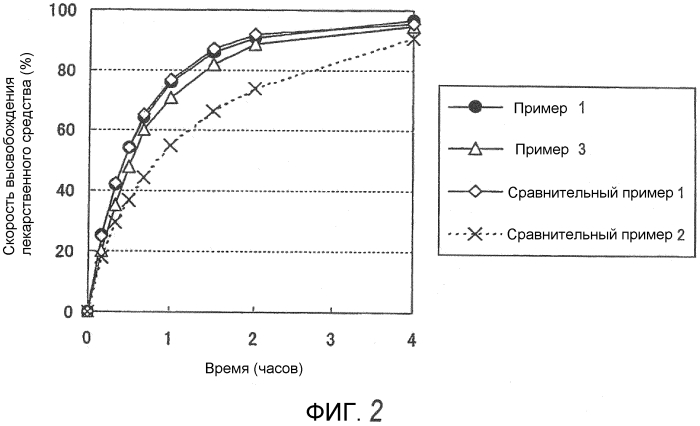 Адгезивный состав, содержащий селегилин (патент 2561042)