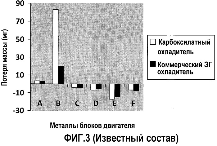 Противообледенительные и теплообменные жидкие составы (патент 2465298)