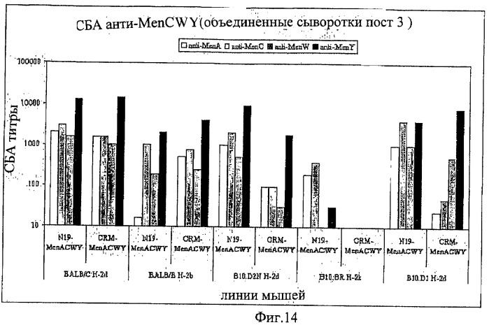 Сахарид-конъюгатные вакцины (патент 2454244)