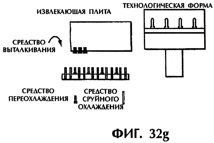 Способ и устройство для постформовочного охлаждения пластмассовых деталей (патент 2293019)