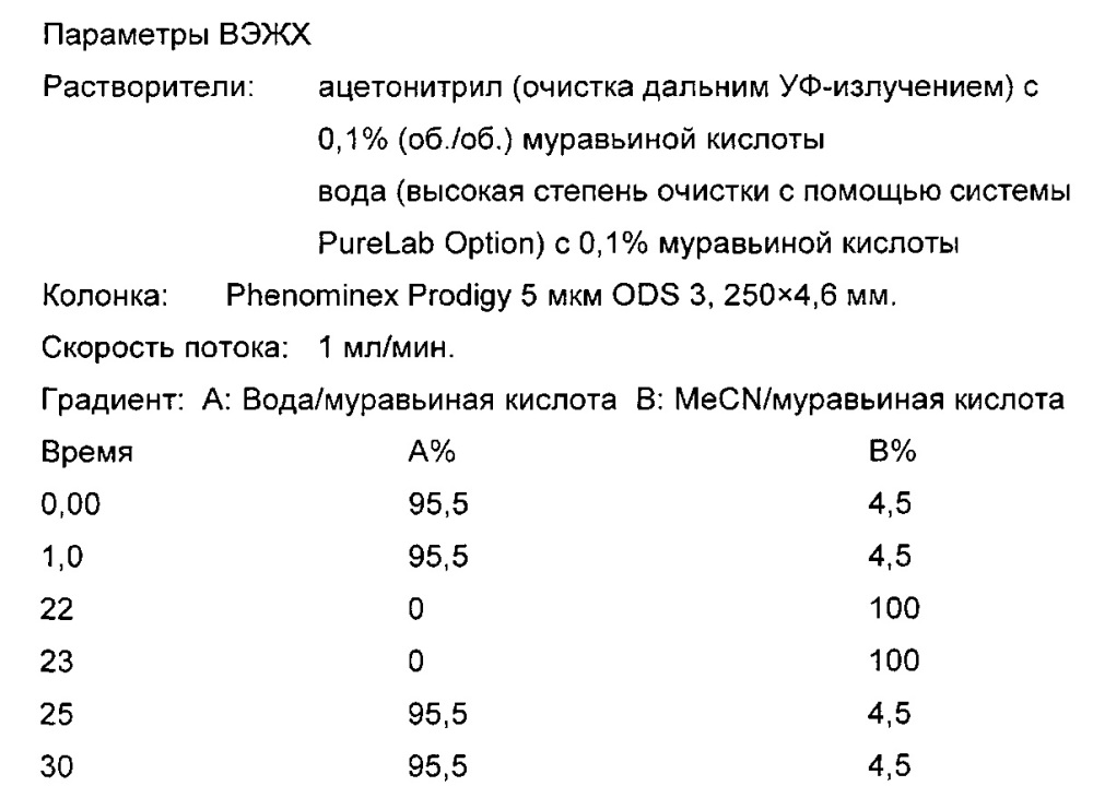 Соединения, обладающие активностью антагонистов мускариновых рецепторов и агонистов бета-2-адренергических рецепторов (патент 2661877)