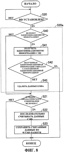 Устройство привода оптического диска (патент 2440629)