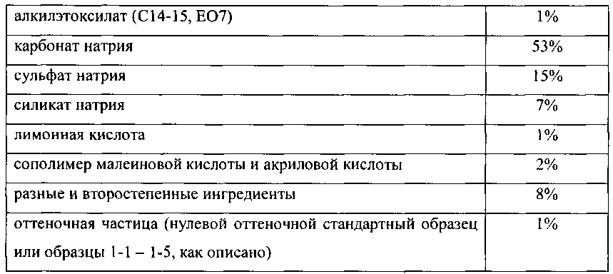 Моющий состав для стирки, содержащий частицу, включающую оттеночный агент и глину (патент 2600323)