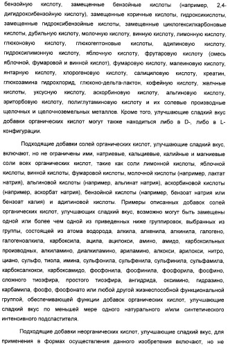 Композиция интенсивного подсластителя с антиоксидантом и подслащенные ею композиции (патент 2424734)